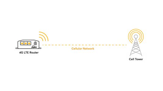 Apa Router Model Apa perbedaan antara router LTE dan router 4G? - Peplink Indonesia